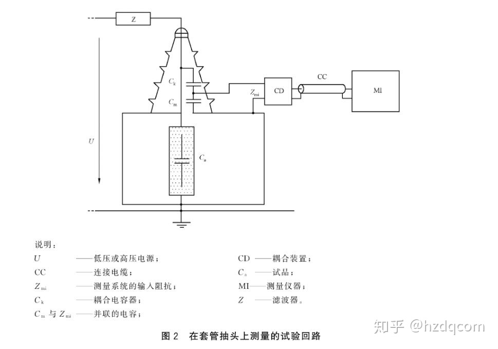 電力檢測(cè)